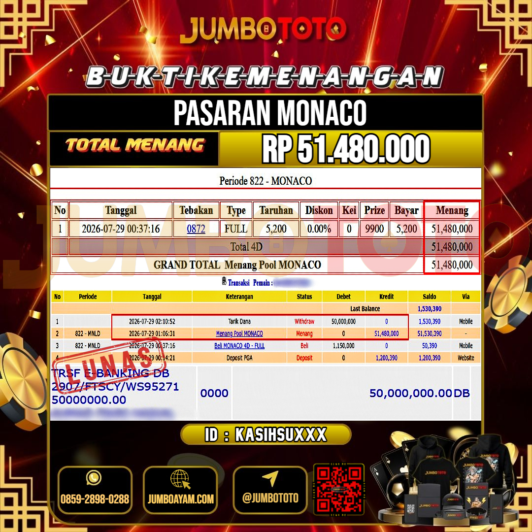 JUMBOTOTO JACKPOT TOGEL PASARAN MONACO Rp.51.480.000 LUNAS USER ID : KASIHSU***